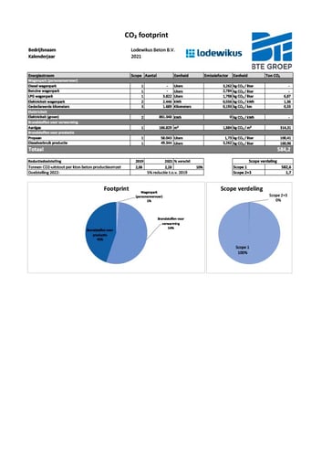 220429-CO2-footprint-Lodewikus-2021