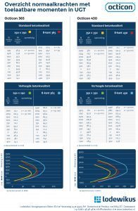 overzicht-normaalkrachten-196x300